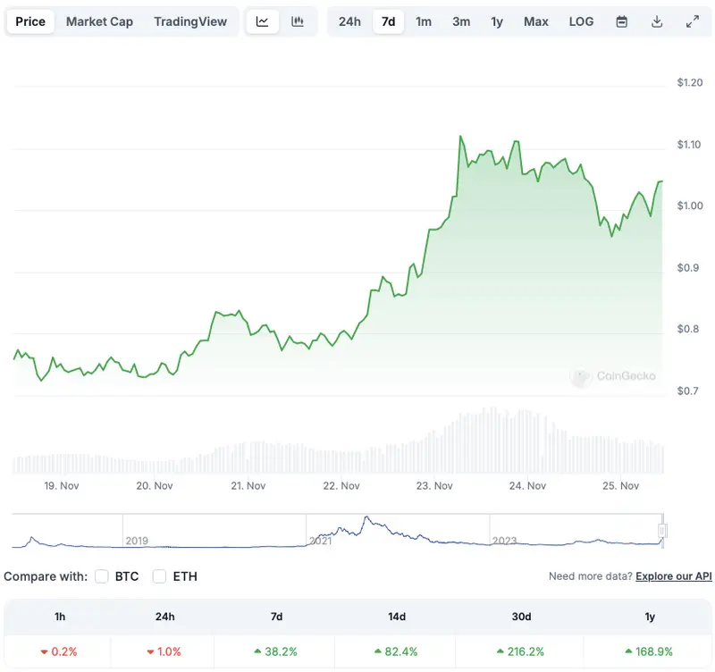 Cardano